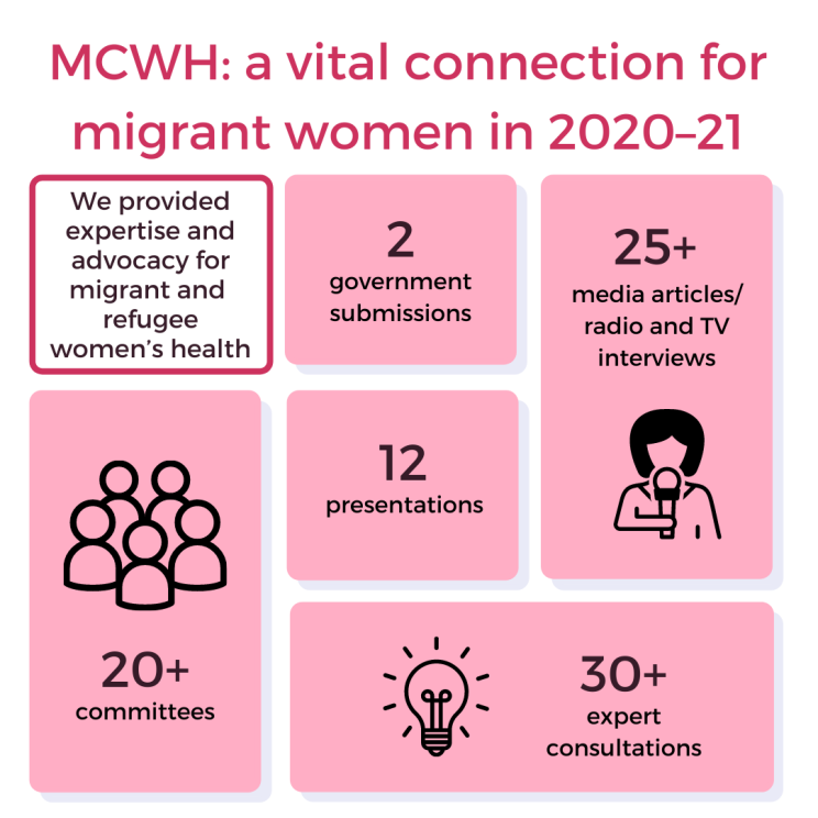 Our Impact Multicultural Centre For Women's Health