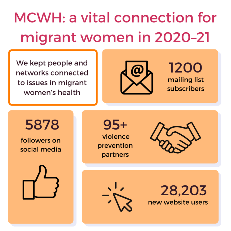Our Impact Multicultural Centre For Women's Health