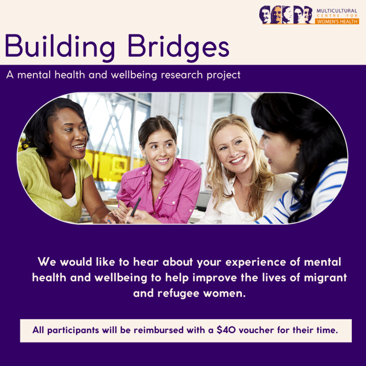 Photo of four diverse women in conversation in a group setting. Text reads: Building Bridges – A mental health and wellbeing research project. We would like to hear about your experiences of mental health and wellbeing to help improve the lives of migrant and refugee women. All participants will be reimbursed with a $40 voucher for their time. MCWH logo top right corner.