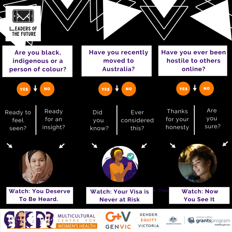 Yes/No style quiz to promote the Leaders of the Future e_Safety project video resources