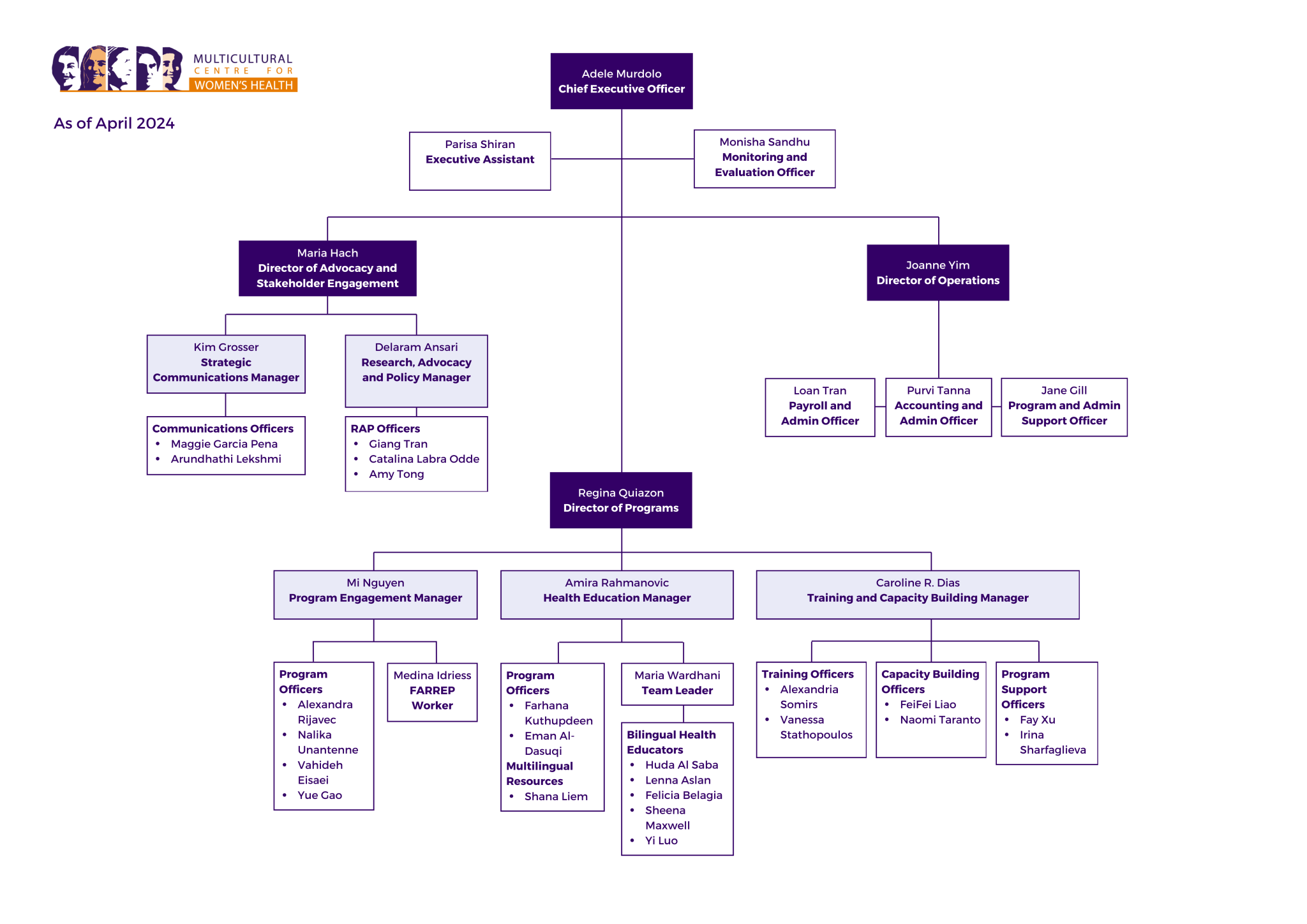 Our Team Multicultural Centre For Women's Health